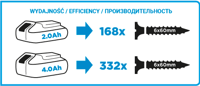 Zakrętarka akumulatorowa 18V Graphite Energy+